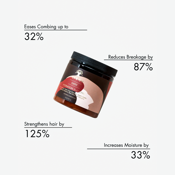 As I Am Classic Hydration Elation Deep Conditioner - Moisturising Treatment for Dry, Brittle & Damaged Hair (237 g) 